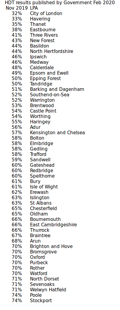 HDT_Nov_2019_results_under_75pc.png HDT_Nov_2019_results_under_75pc.png