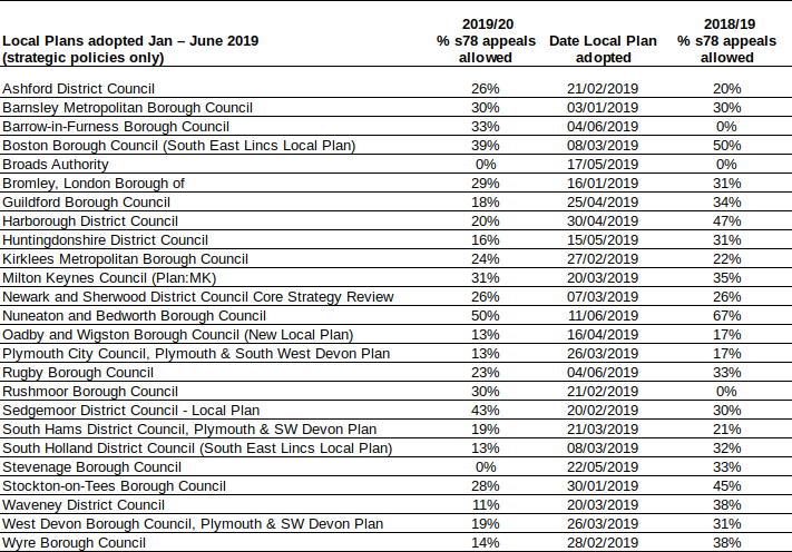 Local_Plans_adopted_Jan-June2018.png Local_Plans_adopted_Jan-June2018.png