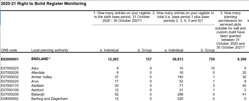 Screenshot_Gov_data_on_self_build_2.png Screenshot_Gov_data_on_self_build_2.png