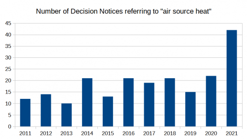 graph_air_source_heat_decisions.png graph_air_source_heat_decisions.png